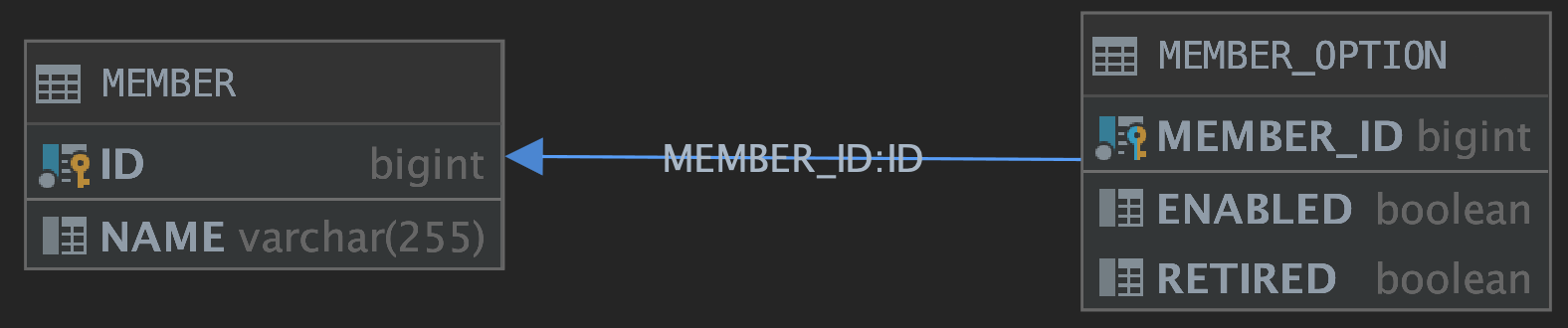 member-domain-relations